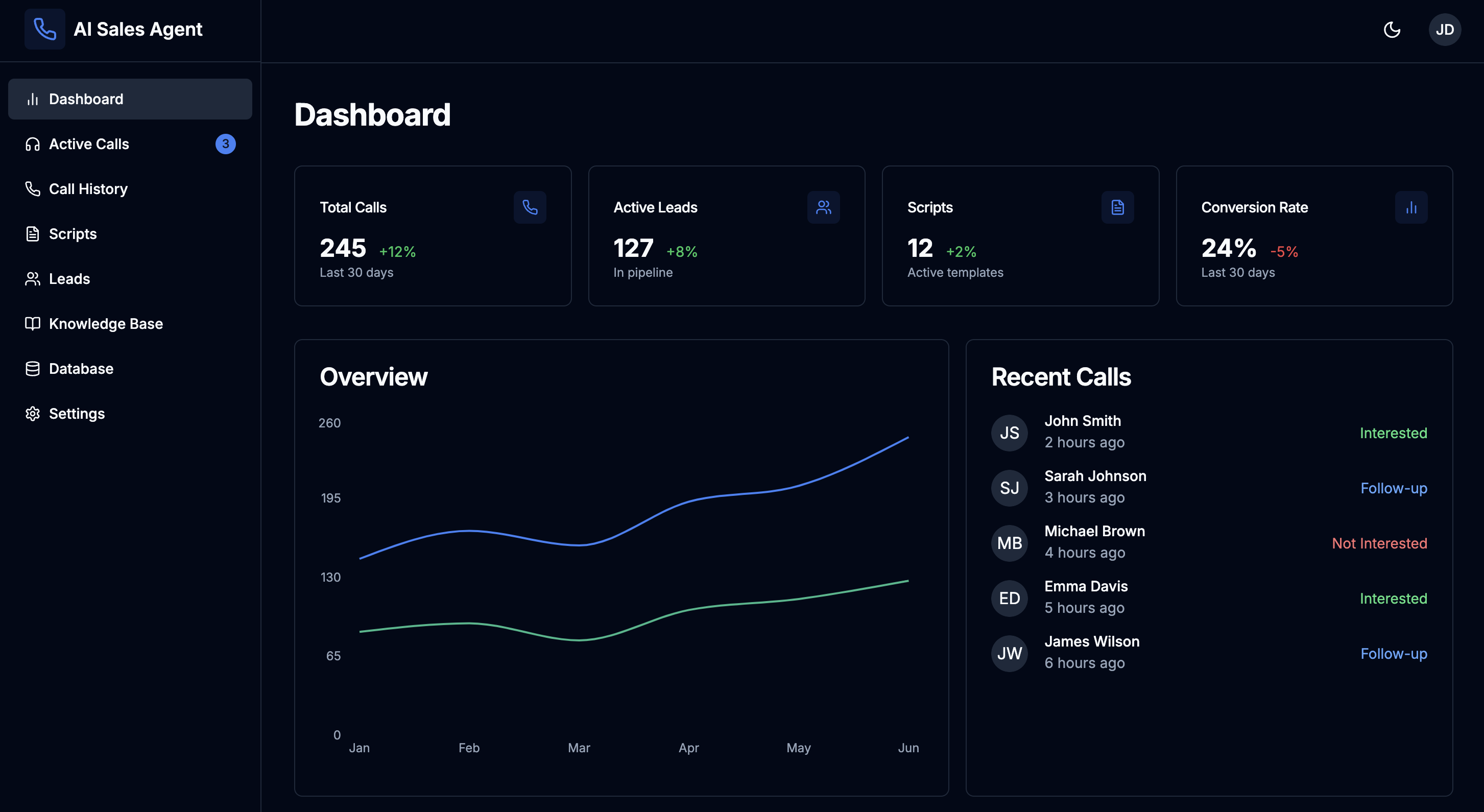 Dashboard Dark Theme