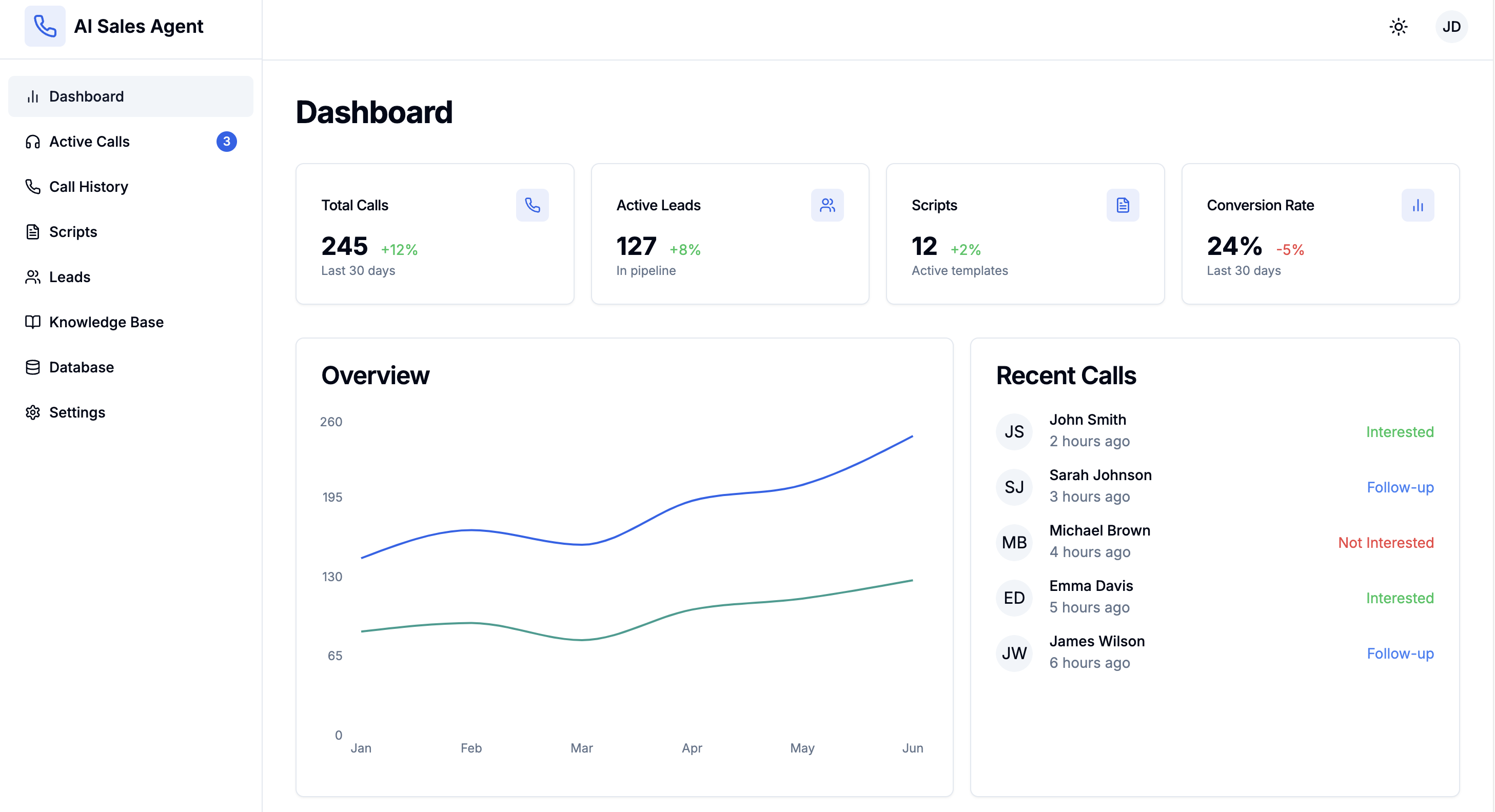 Dashboard Light Theme